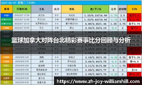 篮球加拿大对阵台北精彩赛事比分回顾与分析