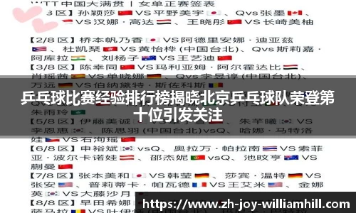 乒乓球比赛经验排行榜揭晓北京乒乓球队荣登第十位引发关注